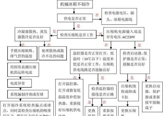 冬季冰柜冷藏室不热怎么办？快速解决方法有哪些？