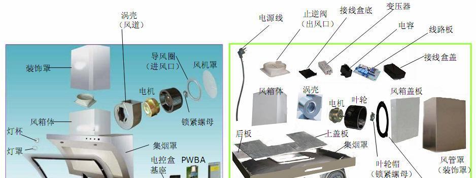 万和抽油烟机不吸烟怎么办？维修处理方法是什么？