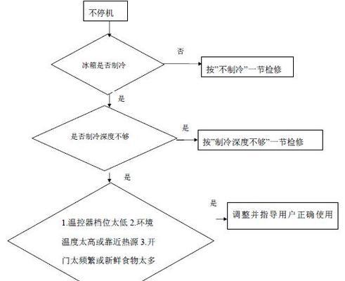 以冰柜修复铝皮，恢复外观亮丽如新（利用刷漆技巧和防锈处理，让冰柜焕发新生）