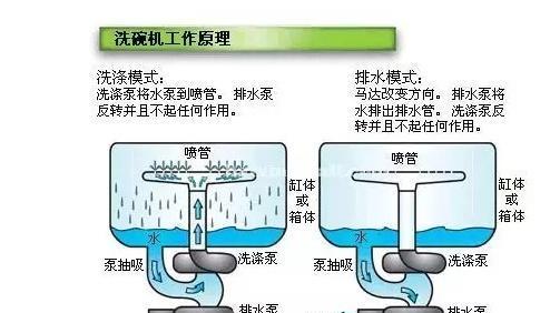 洗碗机积水故障处理指南（快速解决积水问题的有效方法）