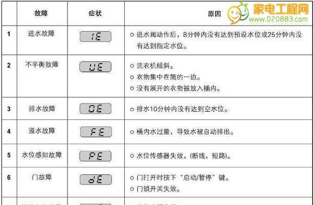 解读LG空调故障代码，快速定位故障原因（深入探究15个常见LG空调故障代码，为您提供解决方案）