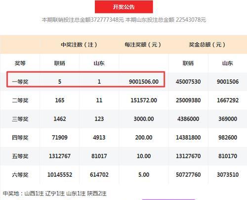 怎样选择适合自己的电脑配置？有哪些注意事项？