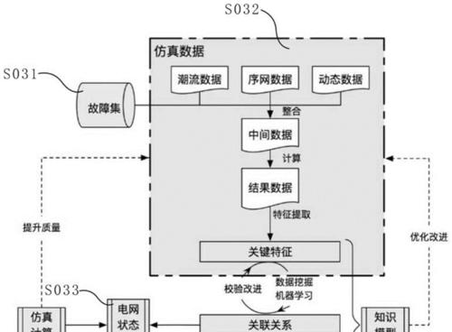 电脑无声音但有电流声的解决方法是什么？